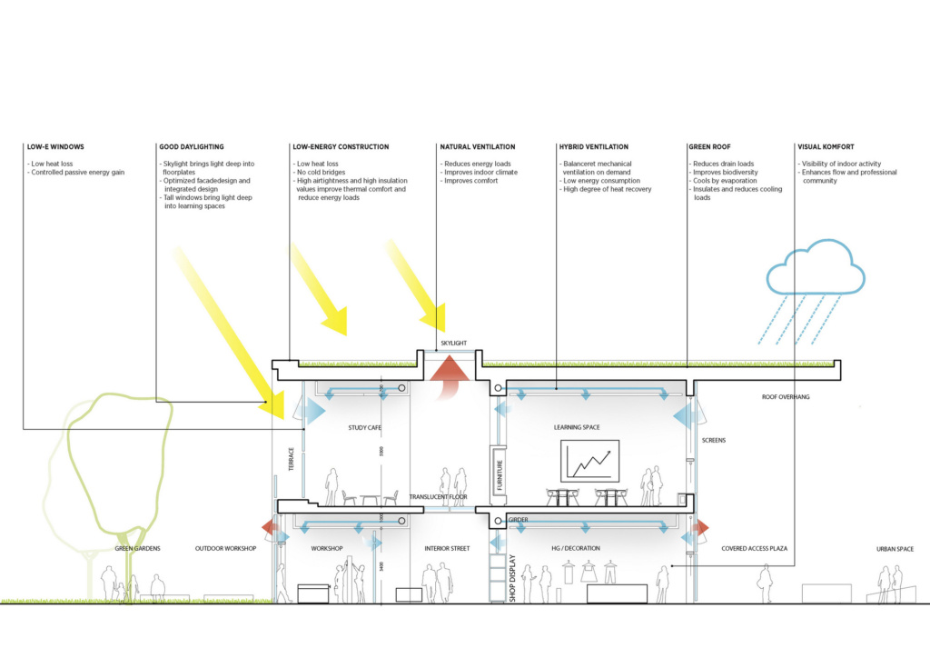 Herningsholm Vocational School - Education Snapshots