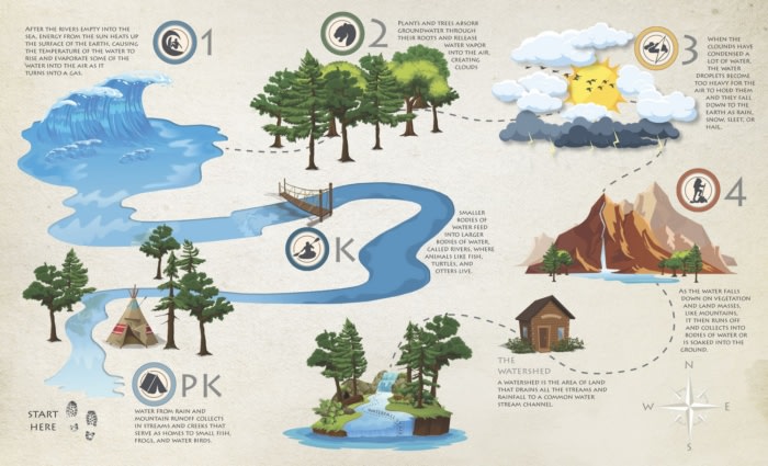 Indian Creek Cross Creek Elementary School - 0