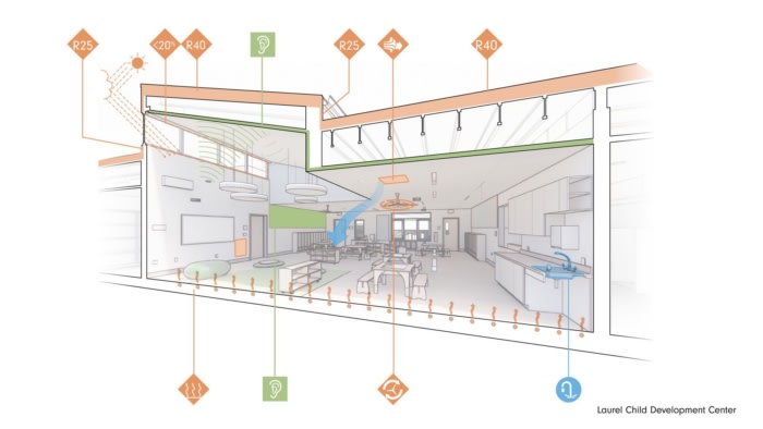 Laurel Child Development Center - 0